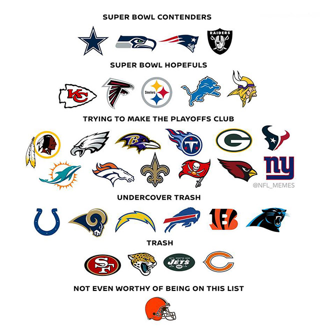 nfl super bowl contenders - Super Bowl Contenders Super Bowl Hopefuls Trying To Make The Playoffs Club Undercover Trash Trash Not Even Worthy Of Being On This List