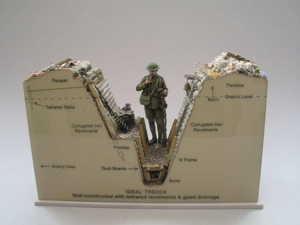 The Ideal WWI British Trench