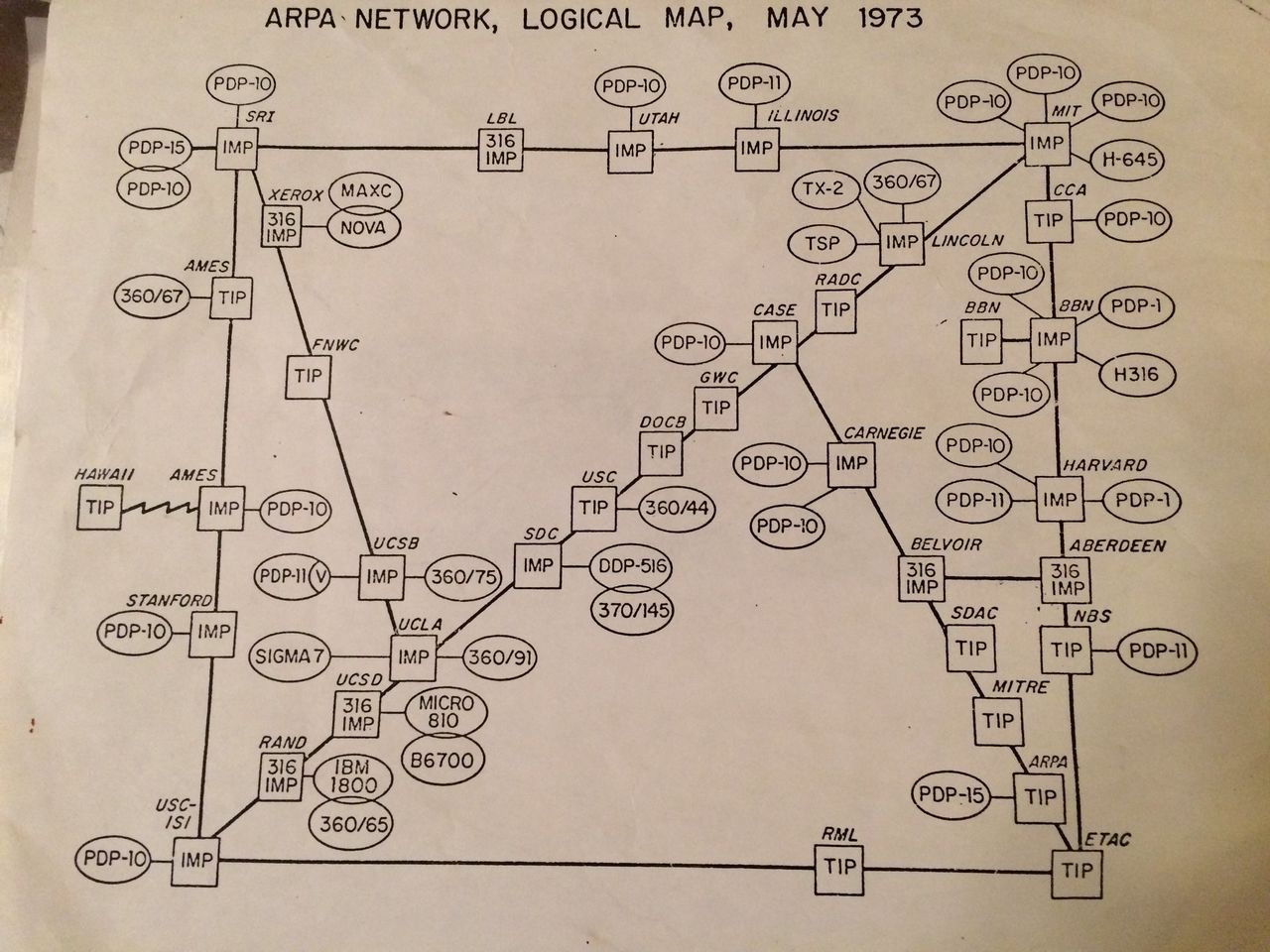 A map of the internet in 1973. Yes, all of it.