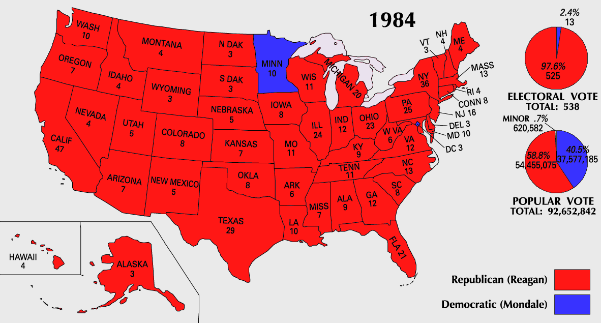 Ronald Reagan was 3,761 votes shy, in Minnesota, of winning every state in the 1984 Presidential Election

Mondale went on to lose the Senate election in Minnesota in 2002, becoming the first and only person to lose a statewide election in every state as a nominee of a major party.