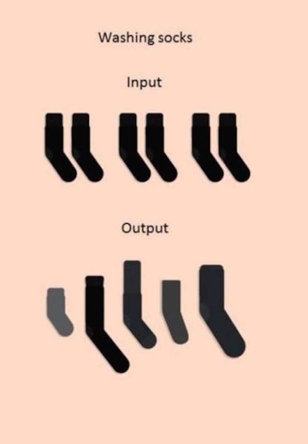 fail true facts - Washing socks Input Output