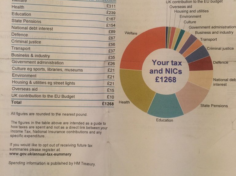 The UK now gives a breakdown of what your taxes were spent on