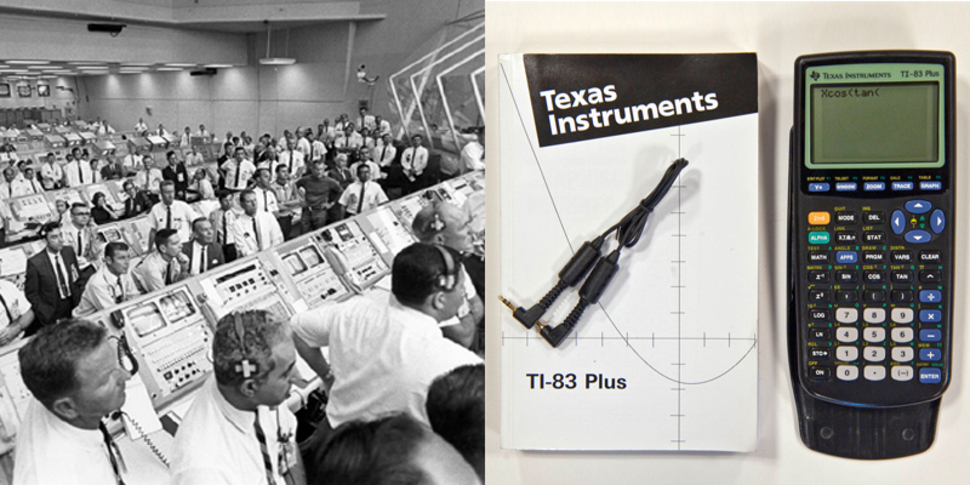 There is more processing power in a TI-83 calculator than in the computer that landed Apollo 11 on the moon. The guidance computer from the Apollo 11 mission ran at 1.024 MHz, about 1/6th of the processing power of a TI-83 calculator. One is used by students to play Tetris, the other took humans to the moon.