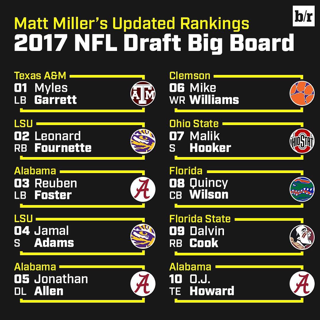 2017 Draft Board