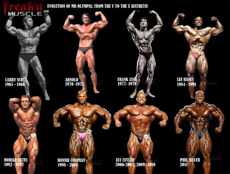 The Evolution Of Bodybuilding