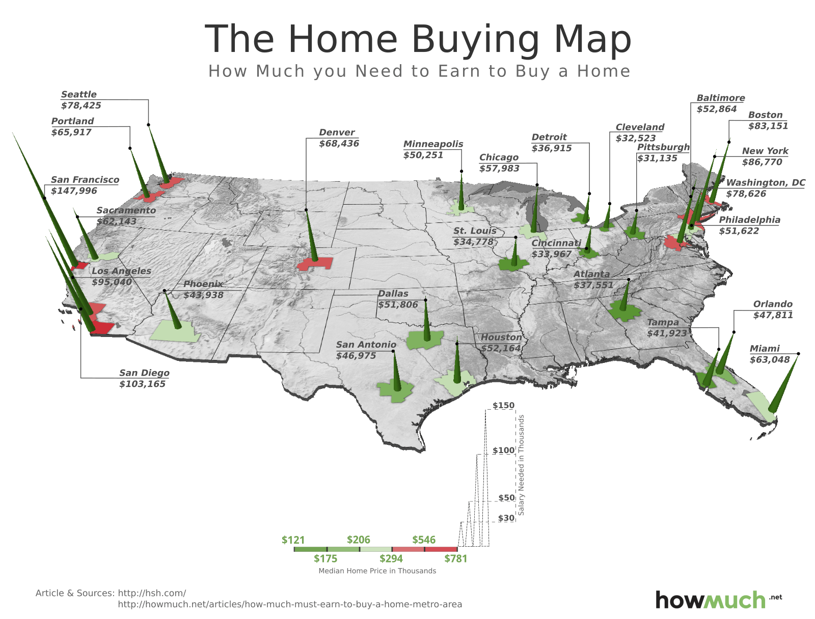 This 3D Map Shows How Much You Must Earn to Buy a Home in 27 Major U.S. Metros