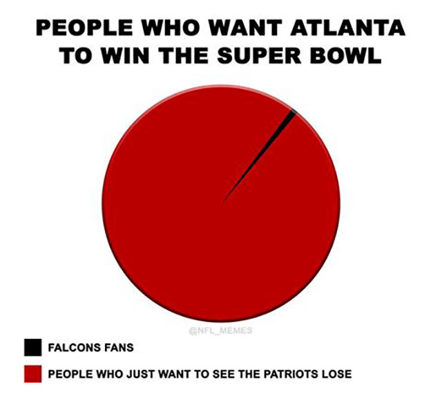 super bowl memes 2017 - People Who Want Atlanta To Win The Super Bowl GNFL_MEMES Falcons Fans People Who Just Want To See The Patriots Lose
