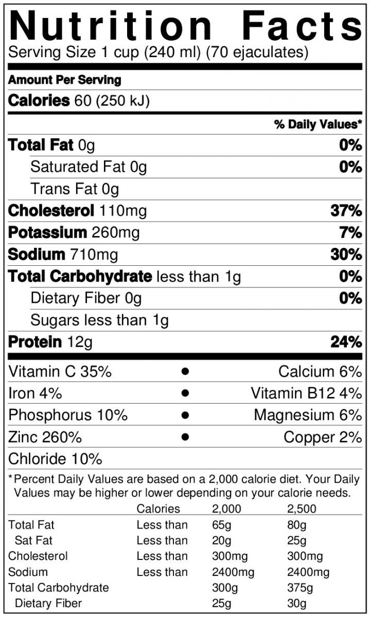 Nutrition facts of semen