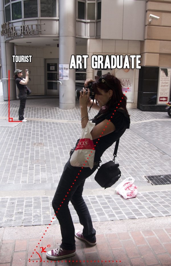 types of photographers - Acha Tourist Art Graduate Usual