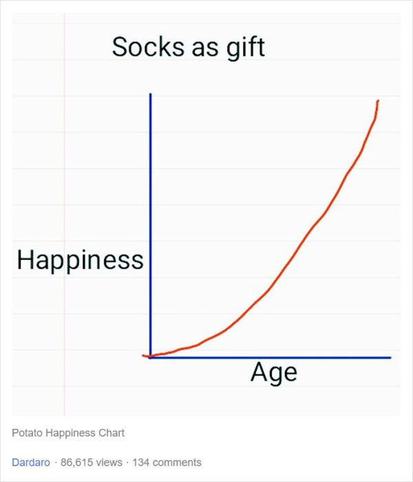 christmas chart funny - Socks as gift Happiness Age Potato Happiness Chart Dardaro . 86,615 views 134