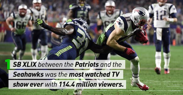 21 facts about the Super Bowl to get you ready for Sunday