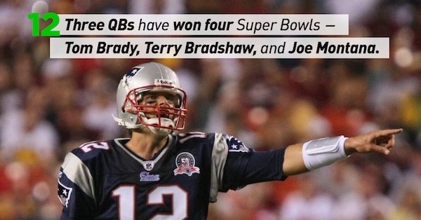 21 facts about the Super Bowl to get you ready for Sunday