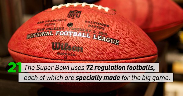 21 facts about the Super Bowl to get you ready for Sunday