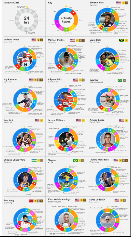 Daily Routines of 16 Top Olympians