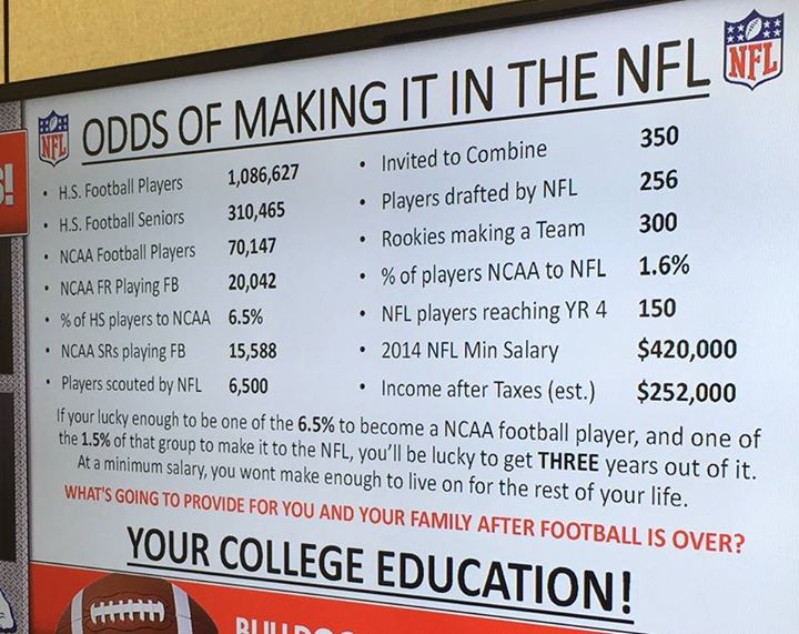 Odds of making to the NFL