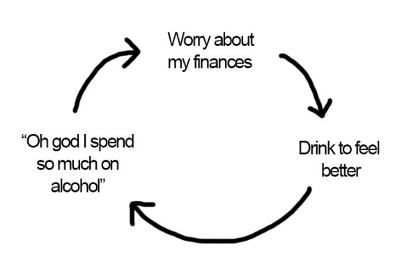 memes - feeling after drinking alcohol memes - Worry about my finances Oh god I spend so much on alcohol" Drink to feel better