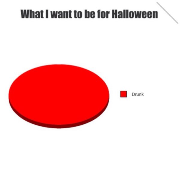 memes - do you want to be for halloween - What I want to be for Halloween Drunk