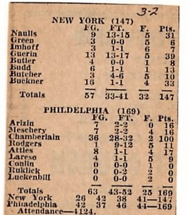 55 years ago today Wilt Chamberlain set a record that still stands today 100 pts