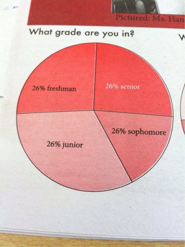 hilarious funny design flaws - Pictured Ms. Han What grade are you in? 26% freshman 26% senior 26% sophomore 26% junior