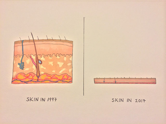 thick skin meme - wirruen wir fary Skin In 1997 Skin In 2017