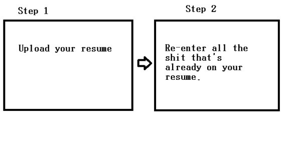 applying for jobs funny - Step 1 Step 2 Upload your resume Reenter all the shit that's already on your resume.