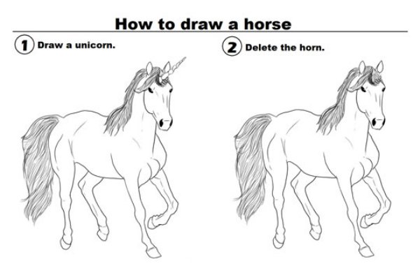 draw a horse unicorn - How to draw a horse 1 Draw a unicorn. 2 Delete the horn.