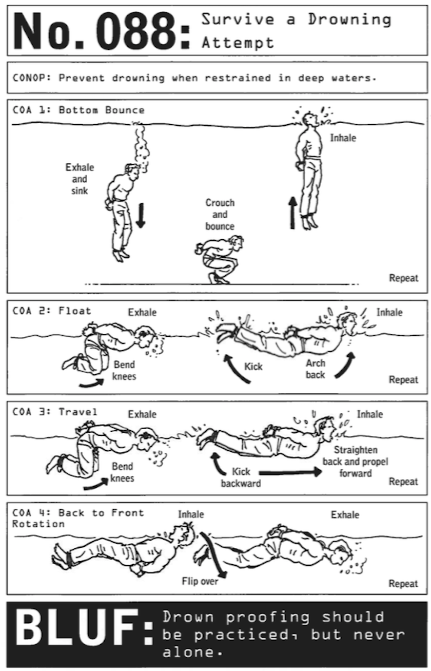US Navy seals on how to survive a drowning attempt.