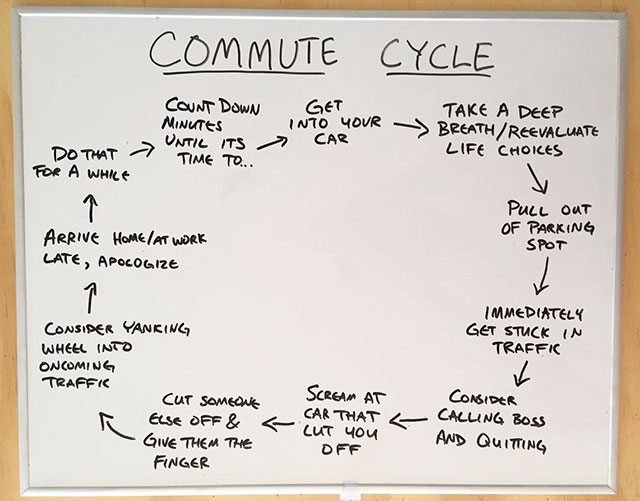memes - handwriting - Commute Cycle Get Into Your Count Down Minutes Do That O Ntil Its A Time To... For A While Take A Deep > Breath Reevaluate Life Choices > Car Dot Arrive Home At Work Late, Apologize Pull Out Of Parking Spot Immediately Get Stuck In T