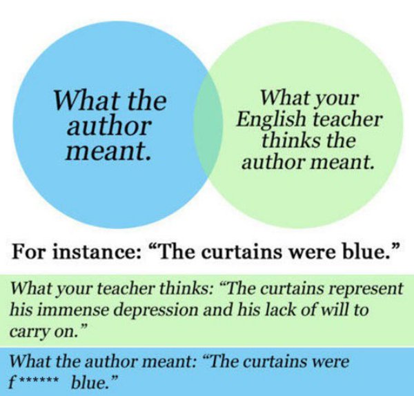 curtains were blue - What the author meant. What your English teacher thinks the author meant. For instance "The curtains were blue. What your teacher thinks The curtains represent his immense depression and his lack of will to carry on." What the author 