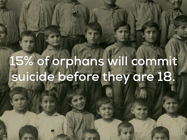 creepy facts - 15% of orphans will commit suicide before they are 18.