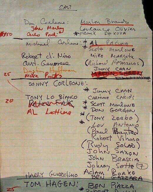 Francis Ford Coppola’s potential cast list for The Godfather