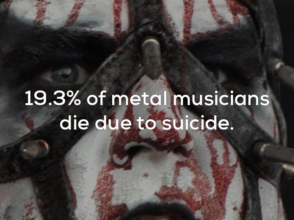 Disturbing fact about how over 19% of Metal musicians die because of suicide.