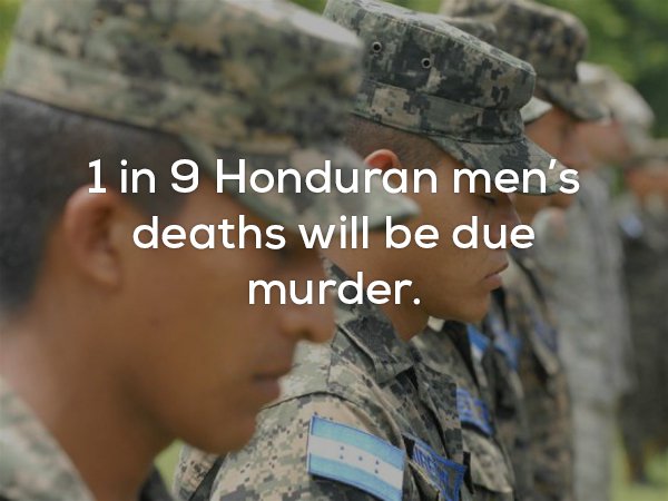 Disturbing fact about murder rate in Hoduras
