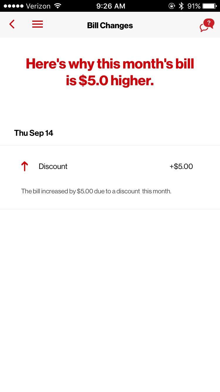 kufa map - ..... Verizon @ 91% 0 Bill Changes Here's why this month's bill is $5.0 higher. Thu Sep 14 Discount $5.00 The bill increased by $5.00 due to a discount this month.