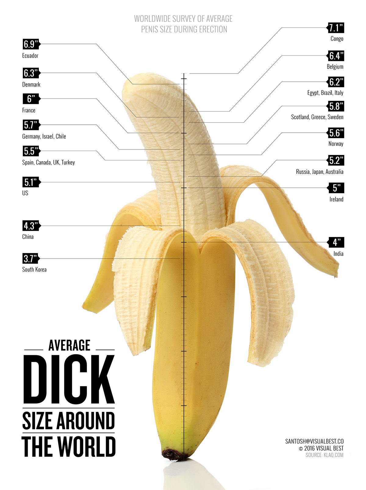 The average male penis is 5.6 inches