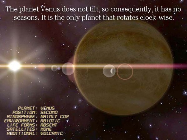 space facts venus - The planet Venus does not tilt, so consequently, it has no seasons. It is the only planet that rotates clockwise. Planet Venus Position Second Atmosphere Mainly CO2 Environment Abiotic Life Forms Absent Satellites None Additional Volca