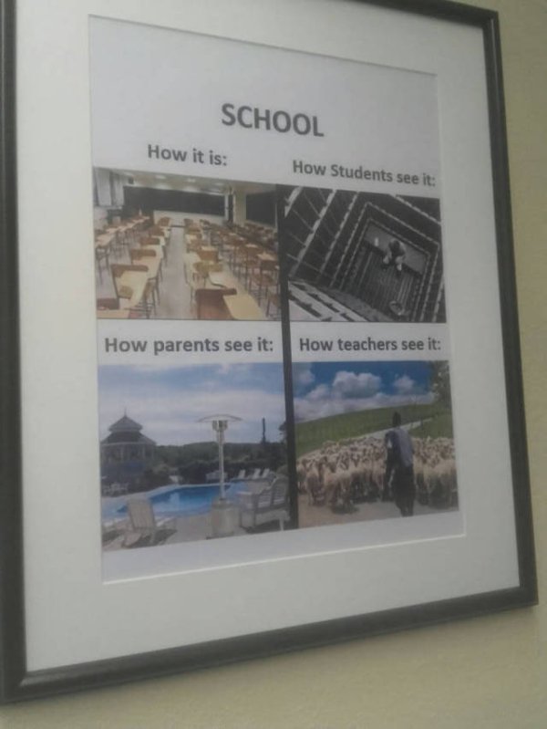 picture frame - School How it is How Students see it How parents see it How teachers see it