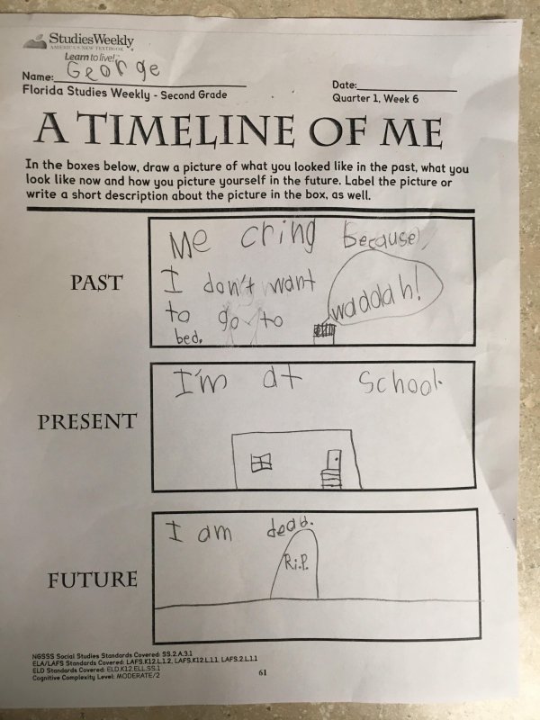 depressing things to draw - StudiesWeekly Learn to live! Name_Geoge Florida Studies Weekly Second Grade . Date Quarter 1. Week 6 A Timeline Of Me In the boxes below, draw a picture of what you looked in the past, what you look now and how you picture your