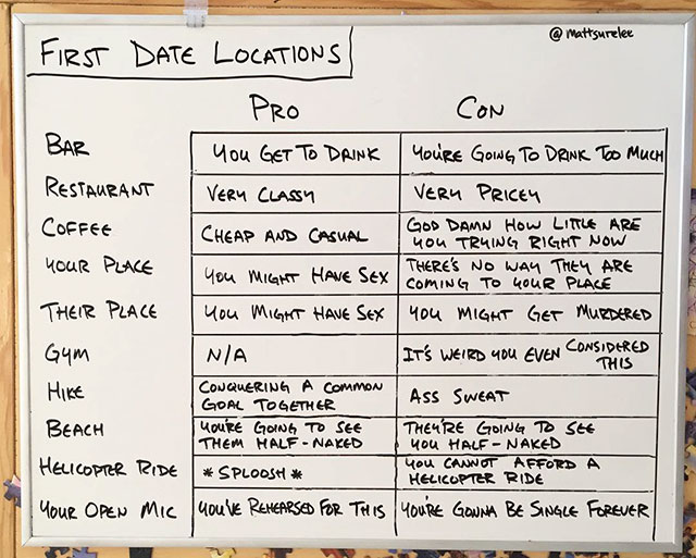 first date places pros and cons - First Date Locations Pro Con Bar You Get To Drink You'Re Going To Drink Too Much Restaurant Very Classy Veru Pricey Coffee Cheap And Casual God Damn How Little Are I ou Trying Right Now Your Place There'S No Way They Are 