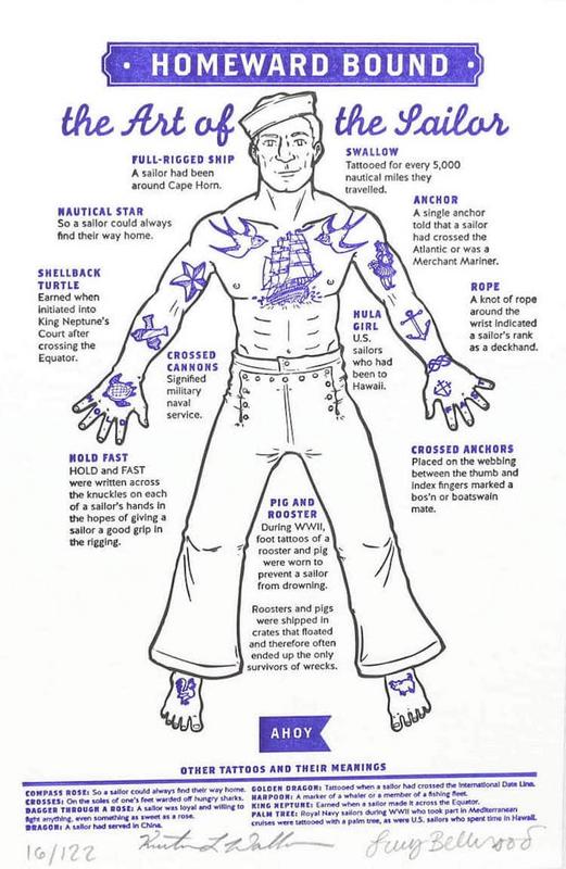 Guide to Traditional Sailor Tattoos