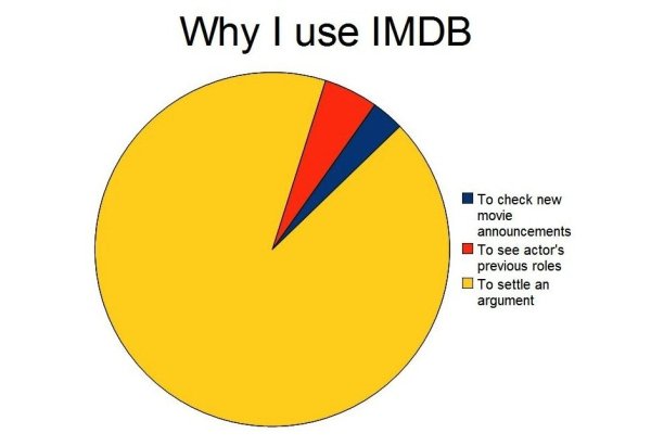 circle - Why I use Imdb To check new movie announcements To see actor's previous roles To settle an argument