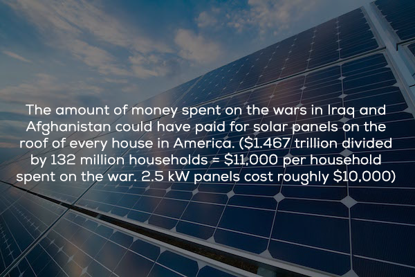 energy - The amount of money spent on the wars in Iraq and Afghanistan could have paid for solar panels on the roof of every house in America. $1.467 trillion divided by 132 million households $11,000 per household spent on the war. 2.5 kW panels cost rou