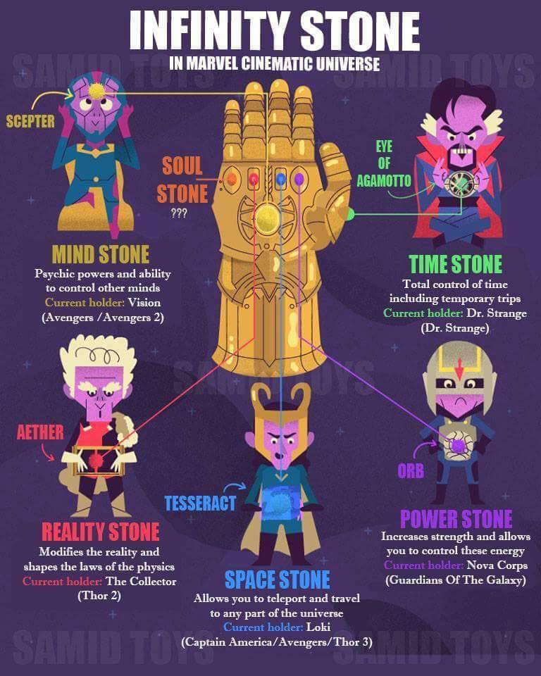 Infinity Stones in the Marvel Cinematic Universe