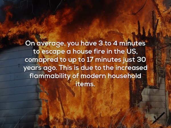 house fire - On average, you have 3 to 4 minutes to escape a house fire in the Us, comapred to up to 17 minutes just 30 years ago. This is due to the increased flammability of modern household items.