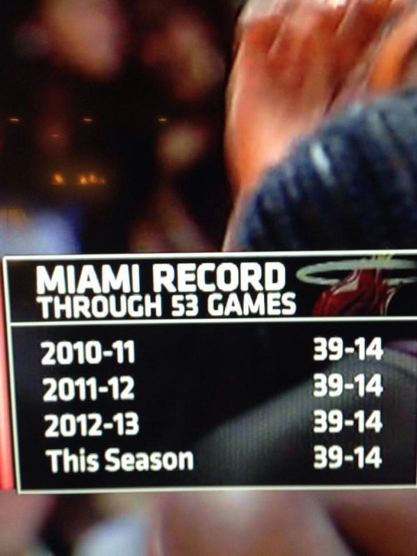 coincidence muscle - Miami Records Through 53 Games 201011 3914 201112 3914 201213 3914 This Season 3914