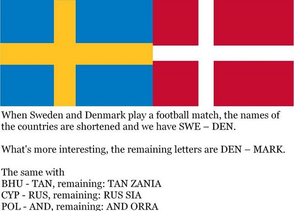 coincidence sweden is better than denmark - When Sweden and Denmark play a football match, the names of the countries are shortened and we have Swe Den. What's more interesting, the remaining letters are Den Mark. The same with Bhu Tan, remaining Tan Zani
