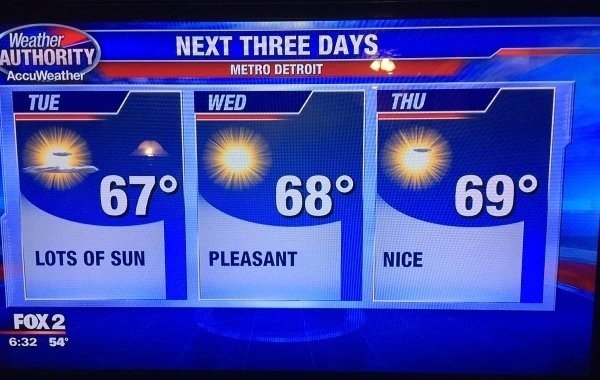 nice 69 - Weather Authority AccuWeather Tue Next Three Days Metro Detroit Wed Thu 670 68 69 Lots Of Sun Pleasant Nice Fox 2 54