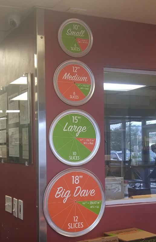 This pizza place tells you the area of all their pizza sizes and how large they are compared to each other