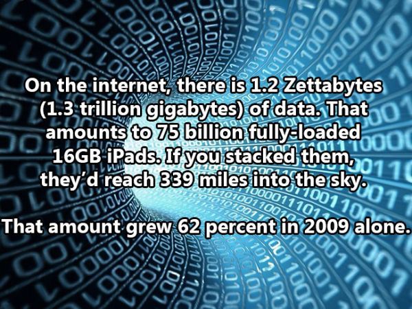 cool fact cool facts about the world - Cool Lod 0079200110 011000 Jool Luulolonn Ovolo O Lloollo Olliollo Louvolol Louloid 000LLO Ouut 5 On the internet, there is 1.2 Zettabytes 1.3 trillion gigabytes of data. That 01 amounts to 75 billion fully loaded no