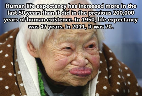 cool fact oldest woman on earth - Human life expectancy has increased more in the last 50 years than it did in the previous 200,000 years of human existence. In 1950, life expectancy was 47 years. In 2011, it was 70.